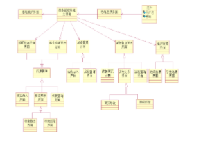 UML和红孩子客户端独立项目开发讲解+源码