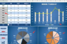 Excel商业图表系列视频课程