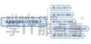 C#零基础到深入学习22天[完整版]