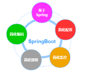 Spring Boot技术栈博客企业前后端视频教程