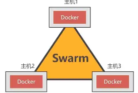 使用Docker部署前后端分离项目