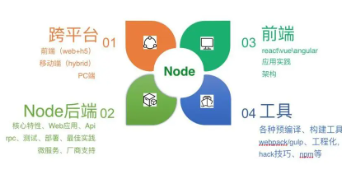 珠峰node.js全栈开发
