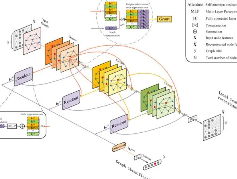 Udacity深度学习4套精华课程合集 神经网络+卷积神经网络+循环神经网络+生成对抗网络