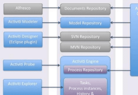 黑马程序员_Activiti工作流视频（企业开发实例讲解）
