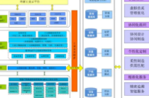 互联网架构原版不加密