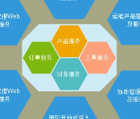 微服务架构师必备-微服务架构的分布式事务解决方案 分布式事务框架指南实战课程