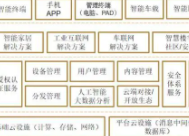 一次彻底学透微服务体系架构 Docker+SpringCloud+SpringBoot+iToken视频系列教程