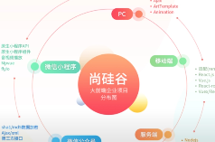 尚硅谷2019学习路线图