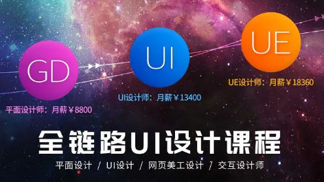 2021年 黑马UI与UE设计全套教程