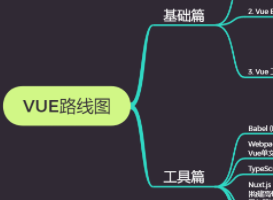 2023 b站vue学习线路资料[非视频]